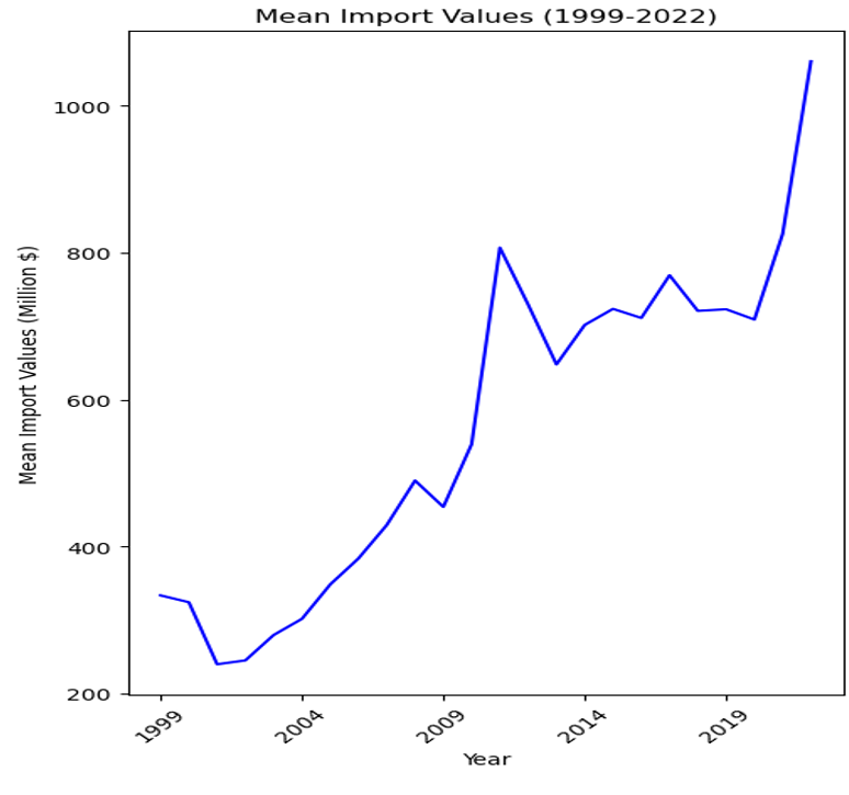 214_MeanImports