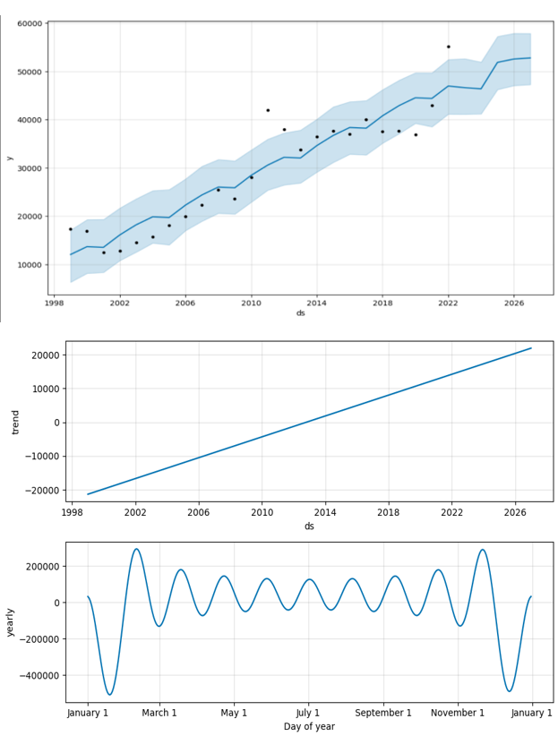 214_prophet_initialplot