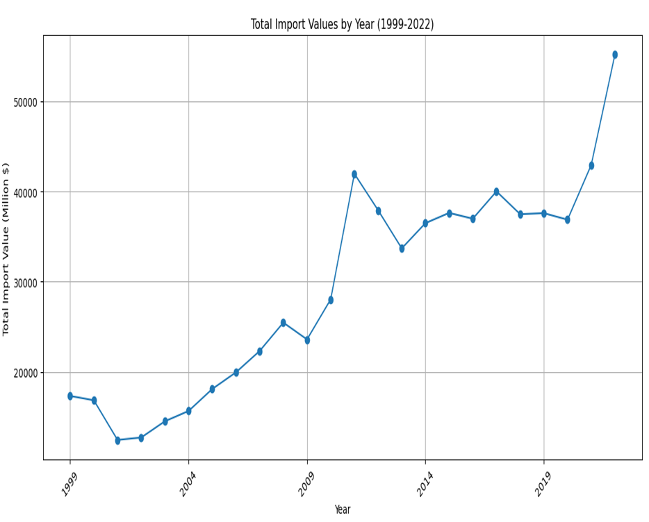 214_TotalImports