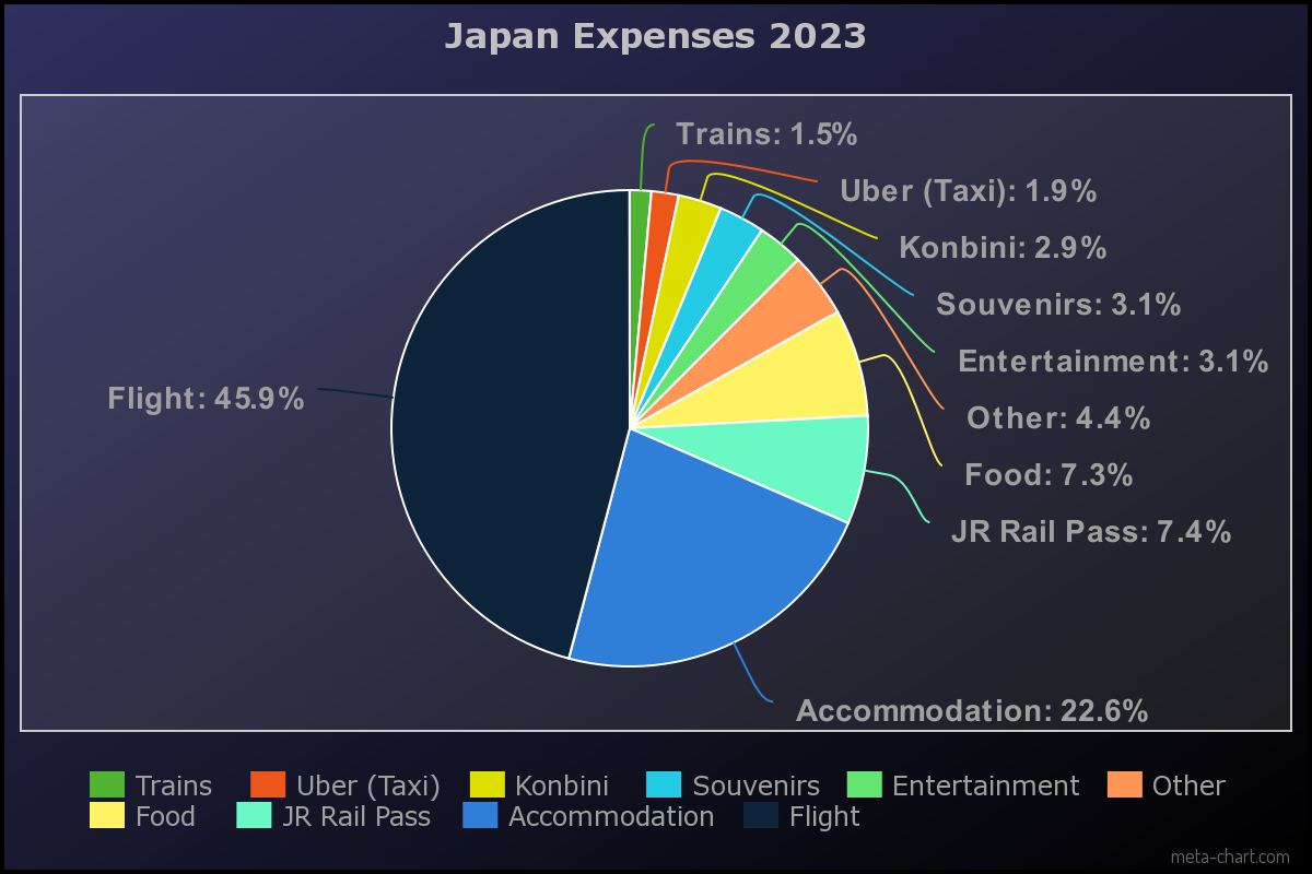 Japan Expenses_2023